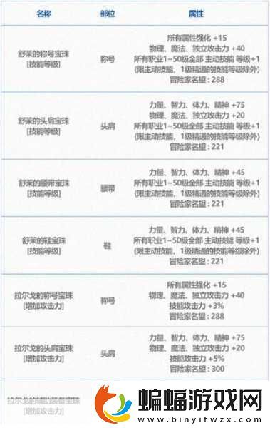 揭秘DNF2024春节套收集箱宝珠全揭秘你的战力新助力！