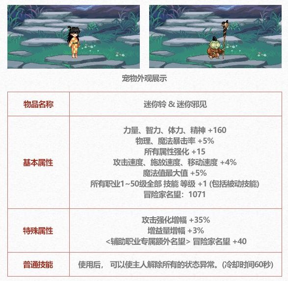 DNF2025五一套宠物属性一览,DNF