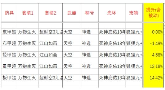 DNF刺客95史诗防具选择 通过详细数据分析解读