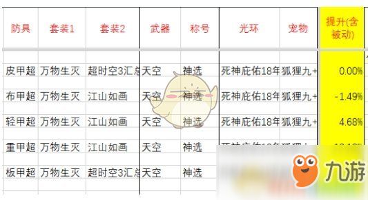 《DNF》刺客95B防具推荐