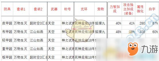 《DNF》刺客95B防具推荐