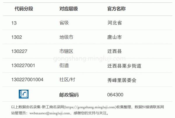 行政区划代码130227001004详情解析