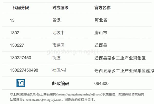 行政区划代码130227450498详情解析