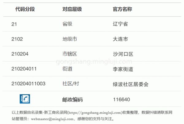 行政区划代码210204011003详情解析