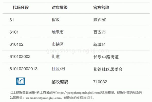行政区划代码610102002013详情解析