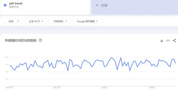 百亿价值揭秘：小众宠物用品狂销3000单日常，汽配蓝海赛道新星闪耀！