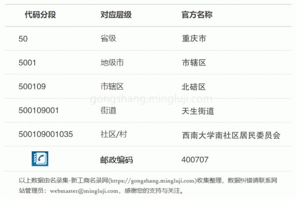 行政区划代码500109001035详情解析