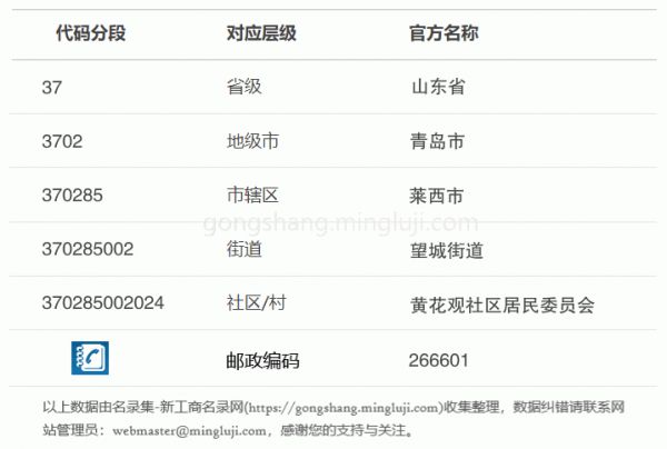 行政区划代码370285002024详情解析