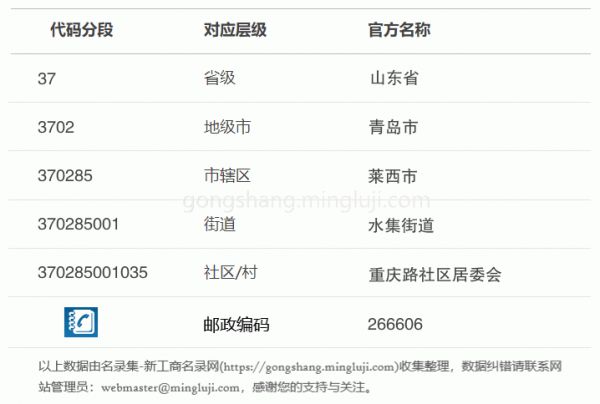 行政区划代码370285001035详情解析