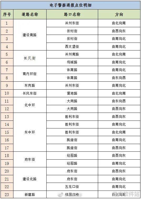 逆战宠物卸载的详细步骤及注意事项