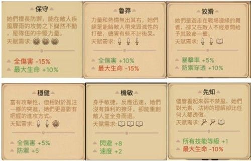 元素方尖天赋都有什么