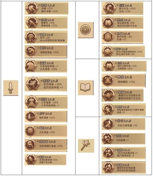 元素方尖天赋都有什么