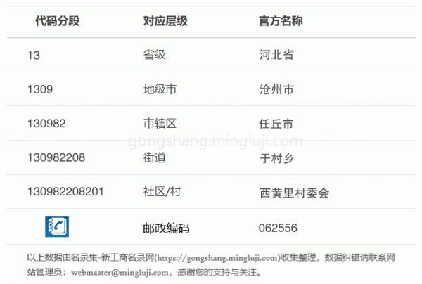 行政区划代码130982208201详情解析