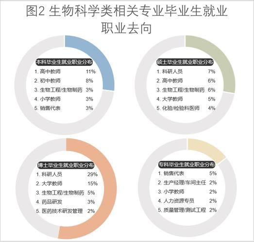 女孩子学动物医学就业前景怎样