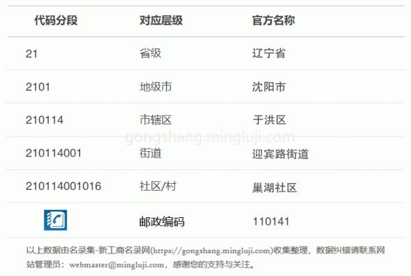 行政区划代码210114001016详情解析