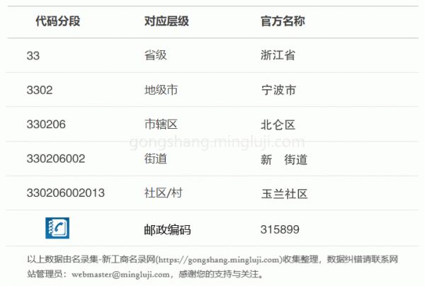 行政区划代码330206002013详情解析