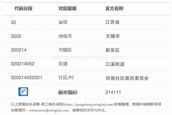 行政区划代码320214052021详情解析