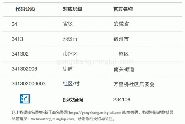 行政区划代码341302006003详情解析