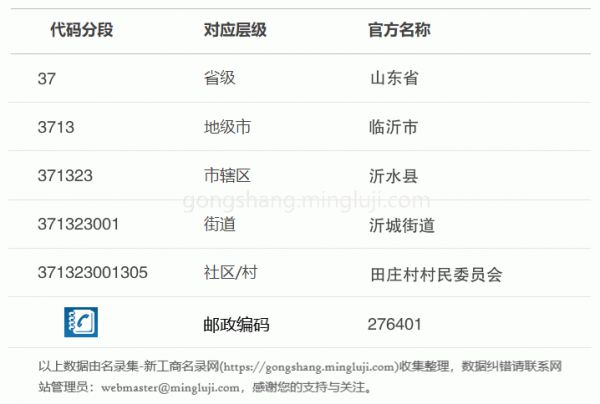 行政区划代码371323001305详情解析