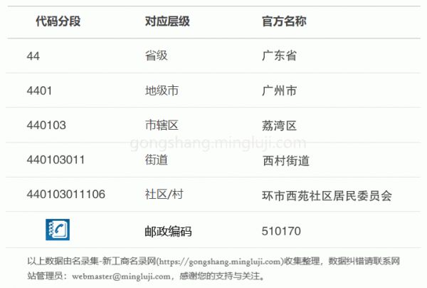 行政区划代码440103011106详情解析