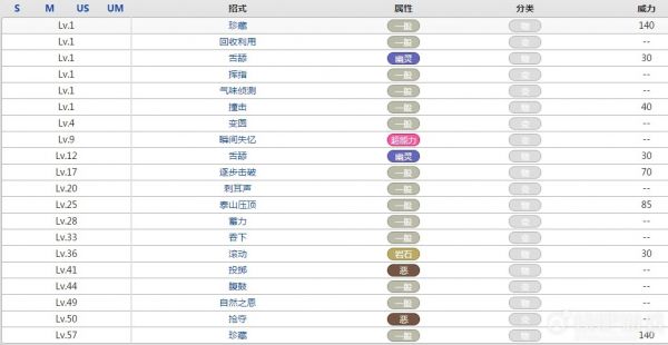口袋妖怪小卡比兽属性效果攻略