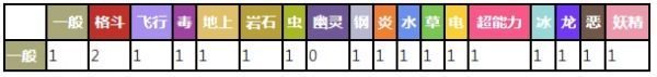 卡比兽对战其他属性精灵时属性相克预览表