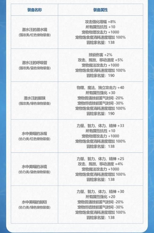 dnf什么宠物比较好（dnf什么宠物好又便宜）-第5张图片-文史