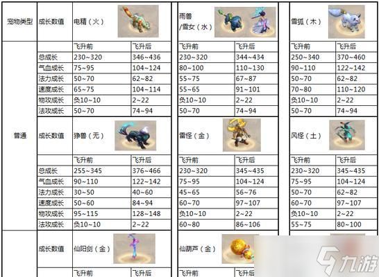 问道宠物飞升单人模式怎么过？有哪些技巧？