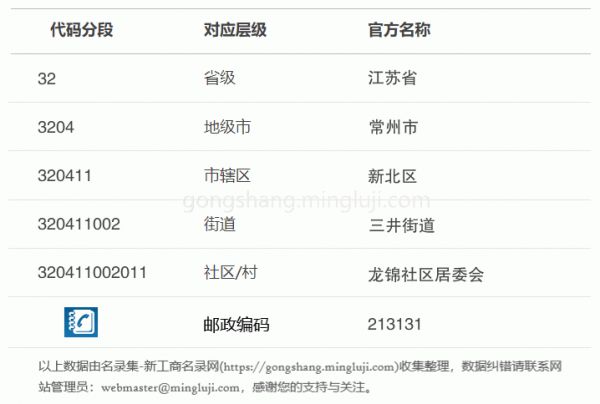 行政区划代码320411002011详情解析