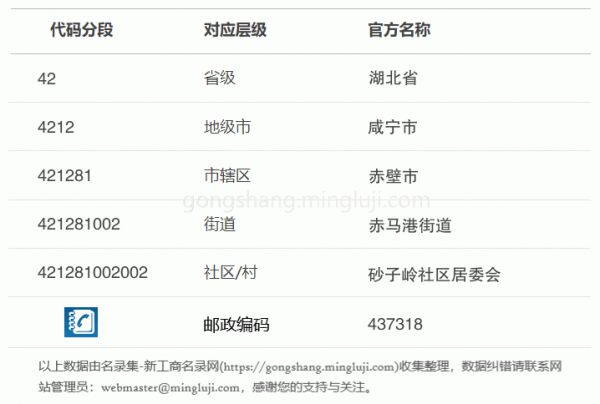 行政区划代码421281002002详情解析