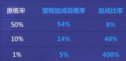 DNF赫尔德宠物详解_7周年庆典礼包限定宠物购买地址