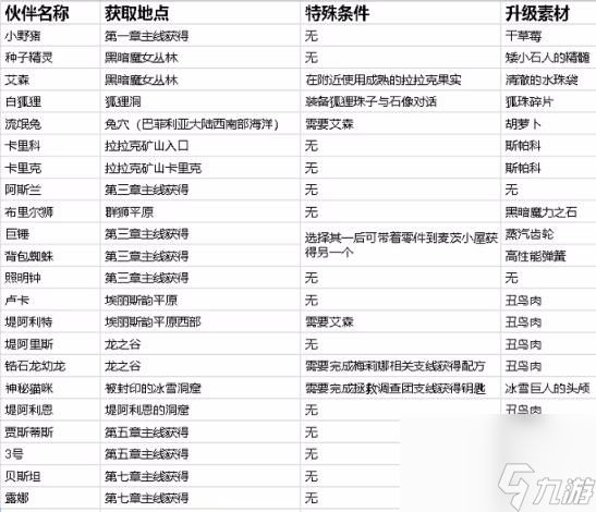 《魔女之泉R》全宠物捕捉位置一览