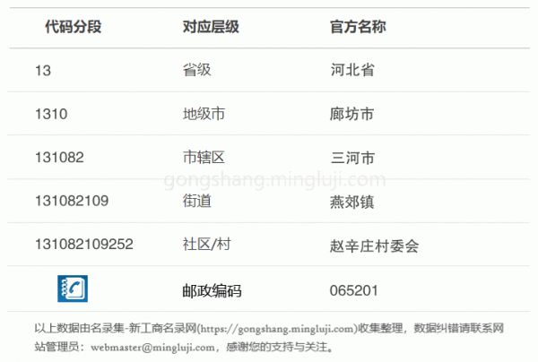 行政区划代码131082109252详情解析