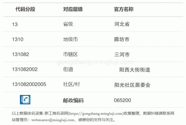 行政区划代码131082002005详情解析