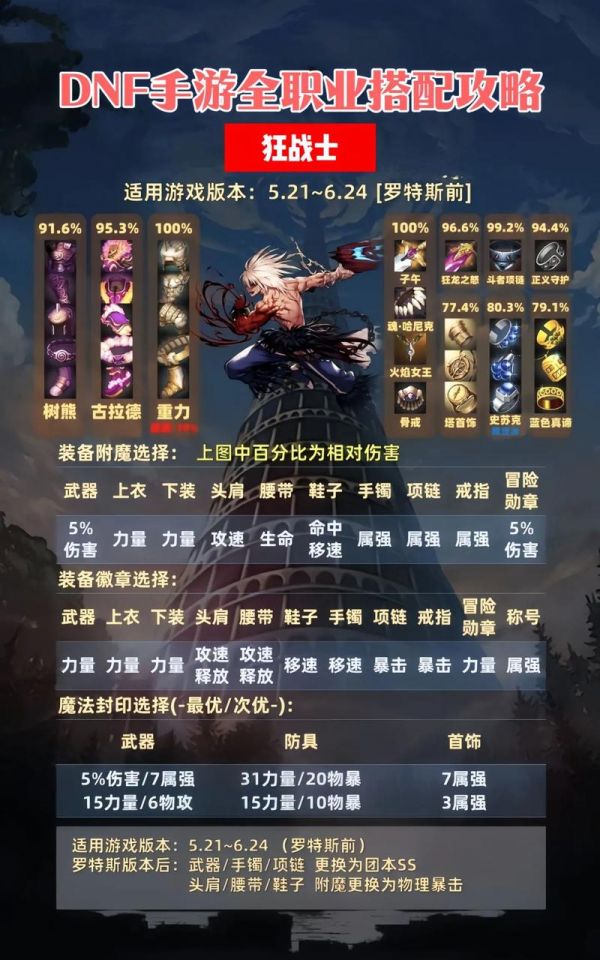 dnf心悦宠物属性怎么选？不同职业搭配推荐！