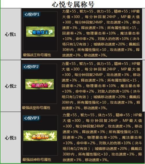 dnf心悦宠物属性怎么选？不同职业搭配推荐！
