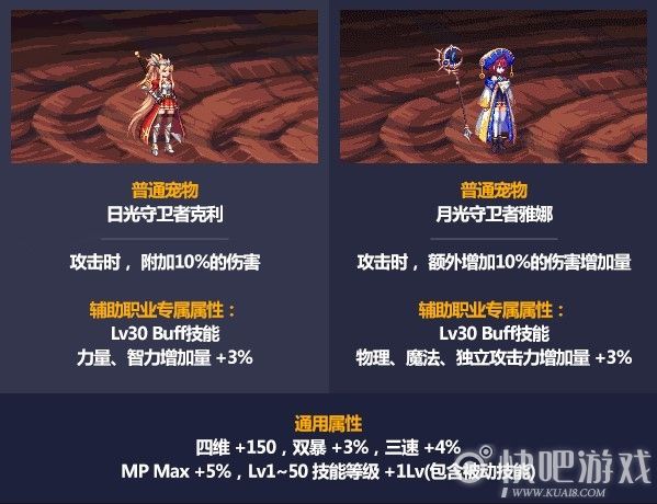 DNF2021五一宠物属性 1~50级技能+1
