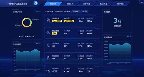 伴宠医获千万级融资，打造宠物版。