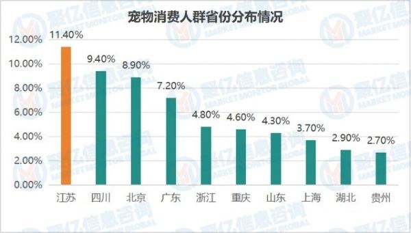 行业现状趋势研究