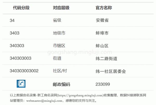 行政区划代码340303003002详情解析