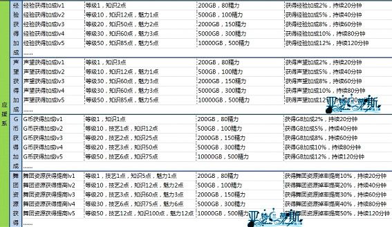 宠物系统