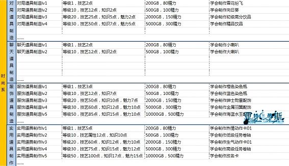宠物系统