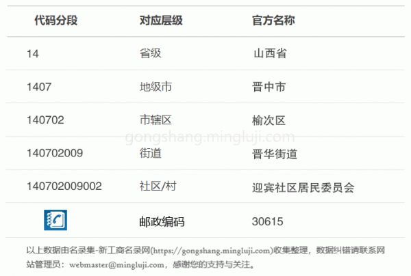 行政区划代码140702009002详情解析