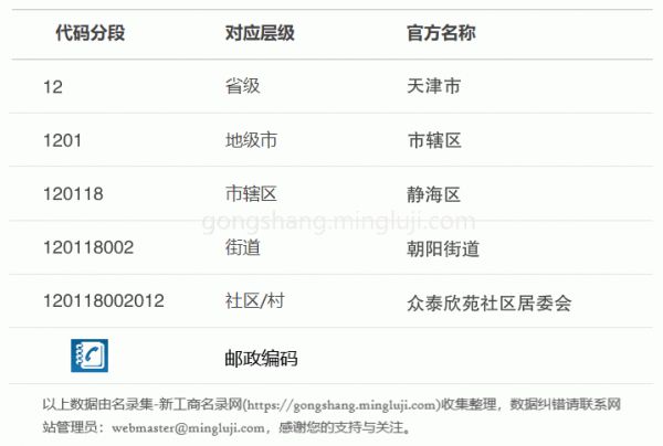 行政区划代码120118002012详情解析