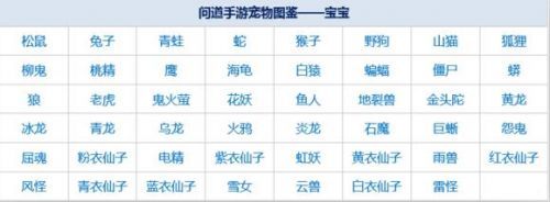 问道手游宠物如何挑选 宠物选择攻略