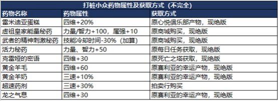 dnf宠物玛巴斯属性详解