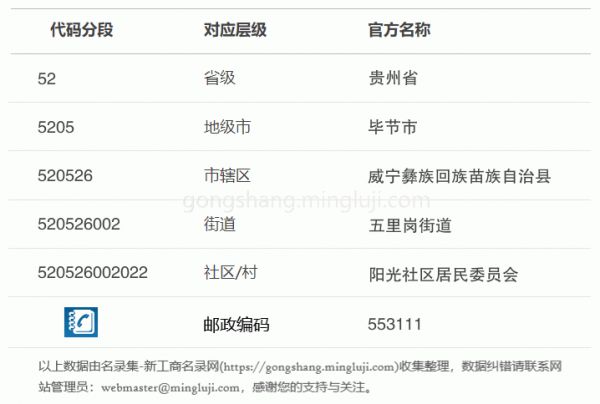 行政区划代码520526002022详情解析