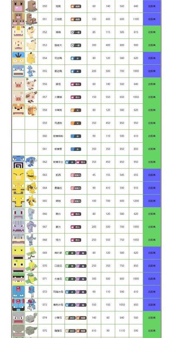 宝可梦大探险全角色列表图鉴大全，各精灵宠物属性强度图文汇总