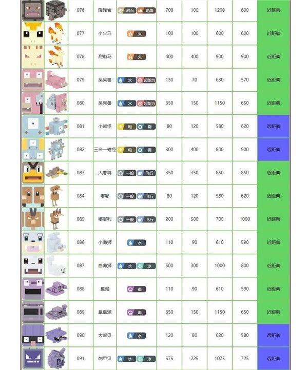 宝可梦大探险全角色列表图鉴大全，各精灵宠物属性强度图文汇总