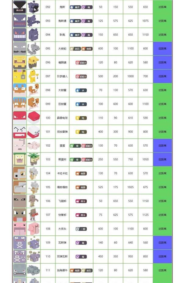 宝可梦大探险全角色列表图鉴大全，各精灵宠物属性强度图文汇总